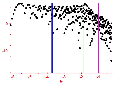 Strength function log